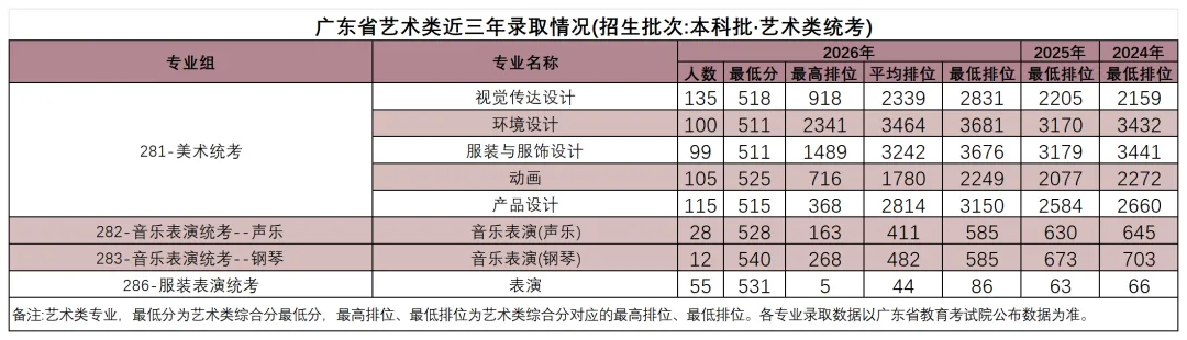 华南农业大学2026年广东省高考录取数据大盘点!-第4张图片-四季读书网 华南农业大学2026年广东省高考录取数据大盘点!-第4张图片-四季读书网