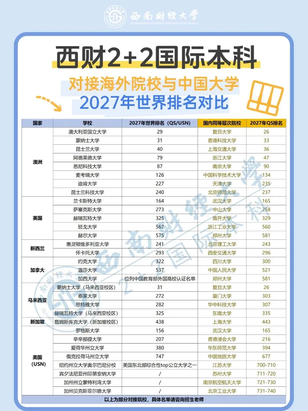 四川省2027年高考报名即将截止!高三成绩不稳?还有西南财经大学国际本科为你升学兜底!-第2张图片-四季读书网 四川省2027年高考报名即将截止!高三成绩不稳?还有西南财经大学国际本科为你升学兜底!-第2张图片-四季读书网