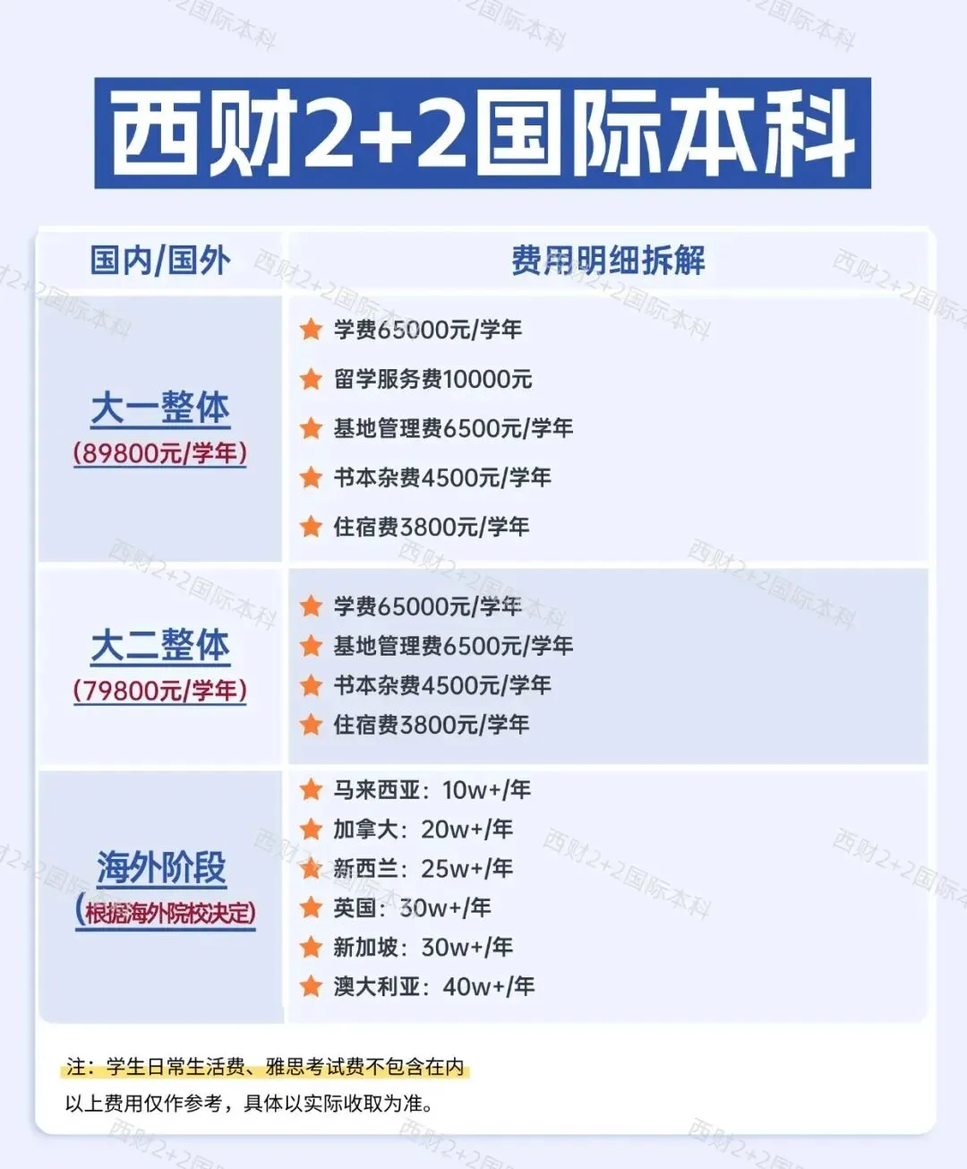 四川省2027年高考报名即将截止!高三成绩不稳?还有西南财经大学国际本科为你升学兜底!-第3张图片-四季读书网 四川省2027年高考报名即将截止!高三成绩不稳?还有西南财经大学国际本科为你升学兜底!-第3张图片-四季读书网