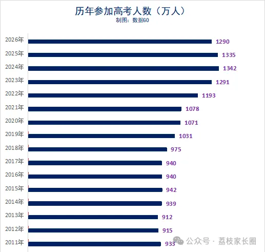 中考后别只盯着普高,DSE这条升学路值得了解吗?-第1张图片-四季读书网