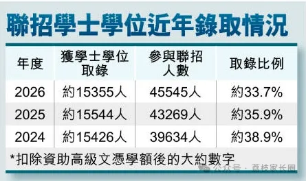 中考后别只盯着普高,DSE这条升学路值得了解吗?-第2张图片-四季读书网