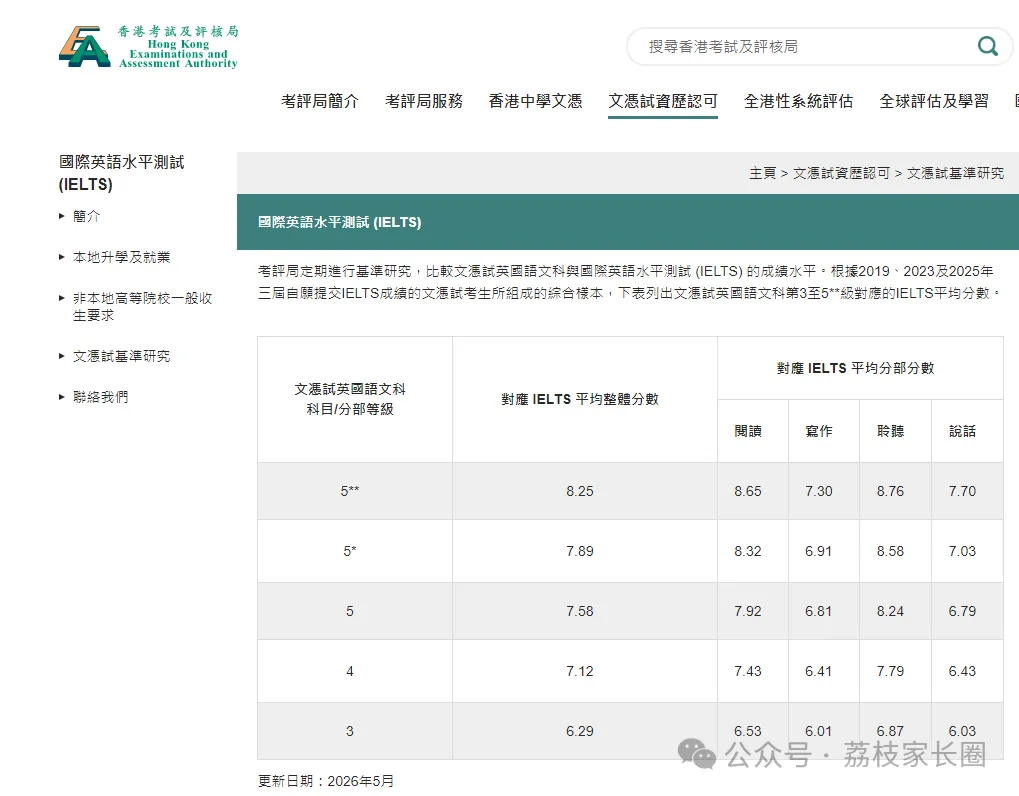 中考后别只盯着普高,DSE这条升学路值得了解吗?-第10张图片-四季读书网
