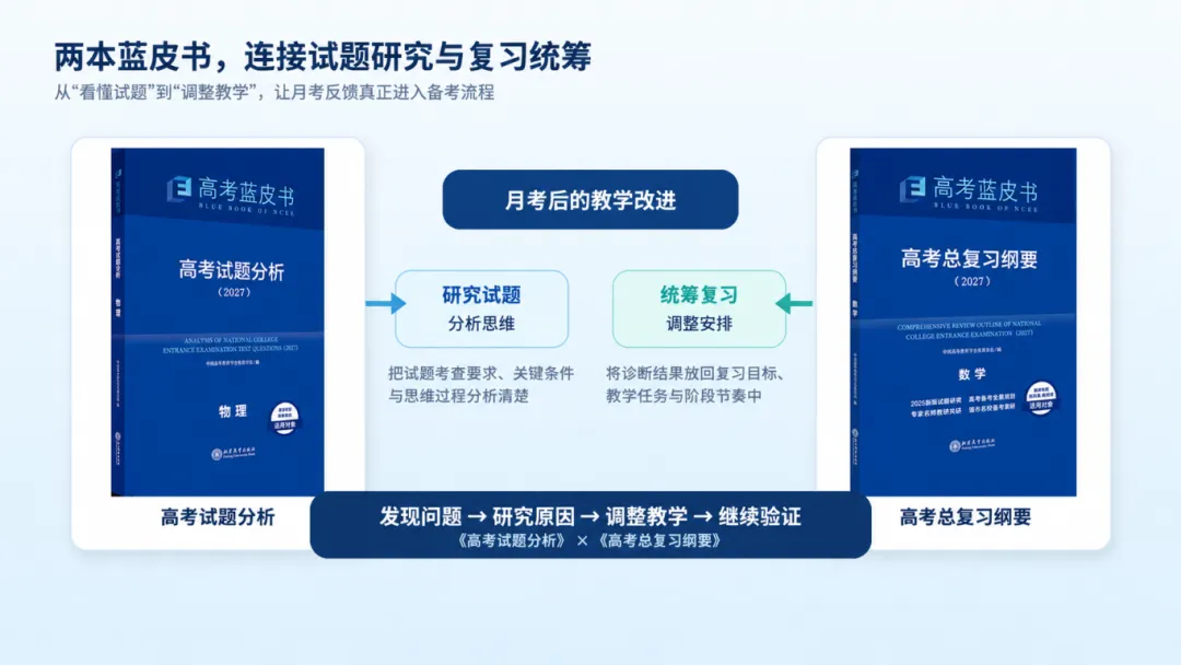 分数统计VS学情诊断:从《高考试题分析》看月考后的教学改进-第3张图片-四季读书网 分数统计VS学情诊断:从《高考试题分析》看月考后的教学改进-第3张图片-四季读书网