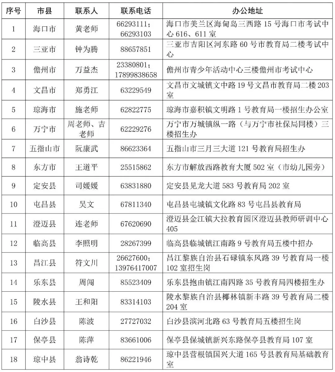 事关2027年海南中考报名,最新通知→-第2张图片-四季读书网 事关2027年海南中考报名,最新通知→-第2张图片-四季读书网