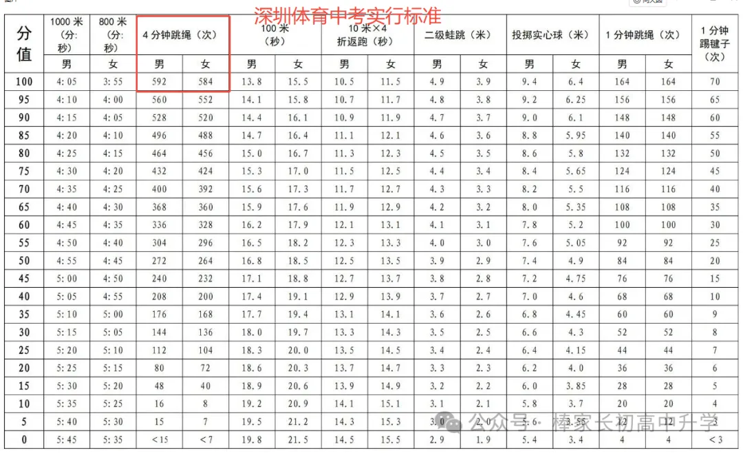 突发:体育不再计入中考总分!多地下调满分标准!-第5张图片-四季读书网