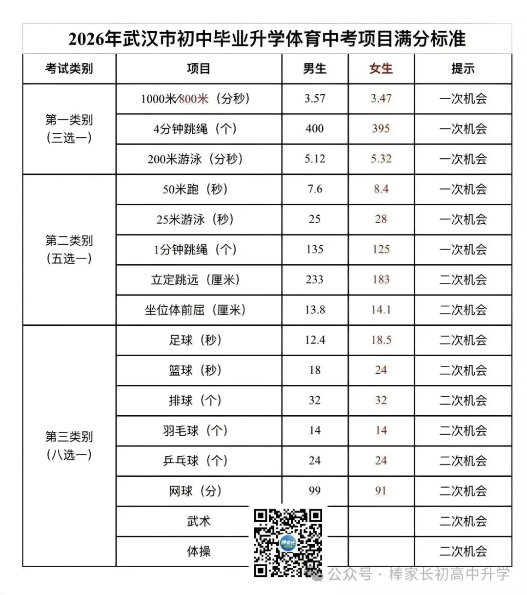 突发:体育不再计入中考总分!多地下调满分标准!-第6张图片-四季读书网