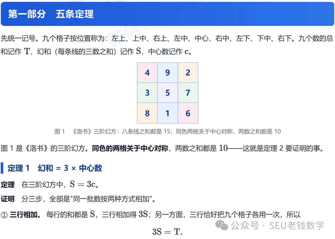 (初一数学)期中热点问题-三阶幻方解题策略-第2张图片-四季读书网