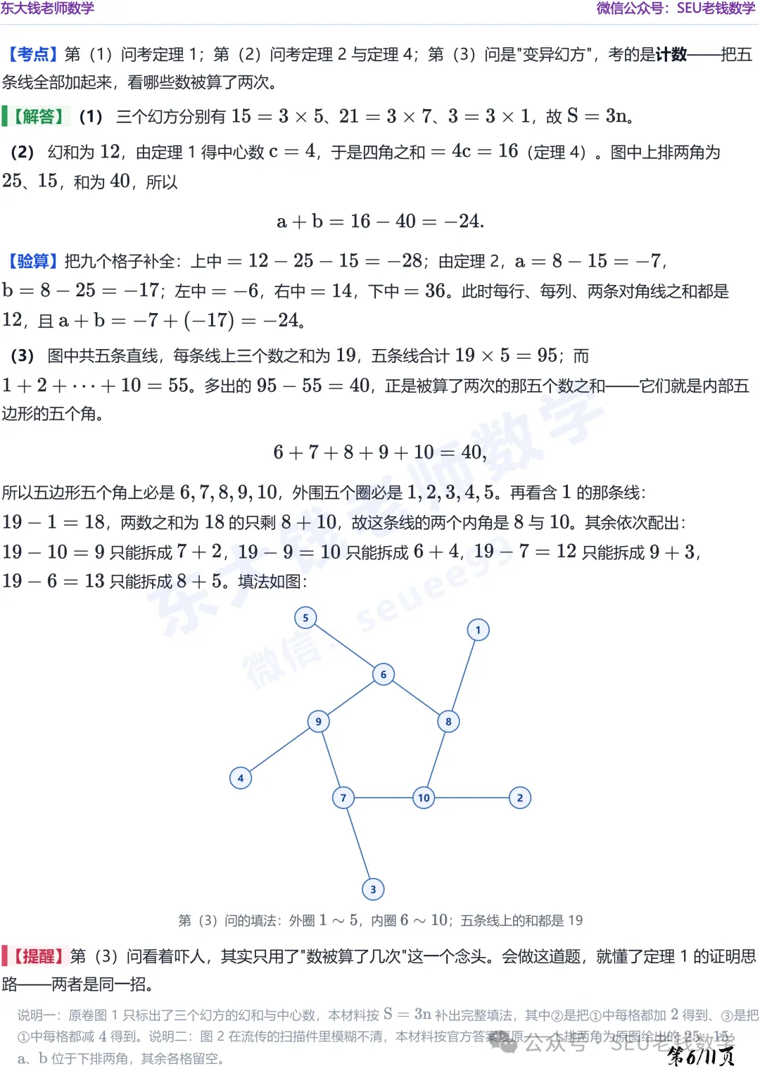 (初一数学)期中热点问题-三阶幻方解题策略-第7张图片-四季读书网