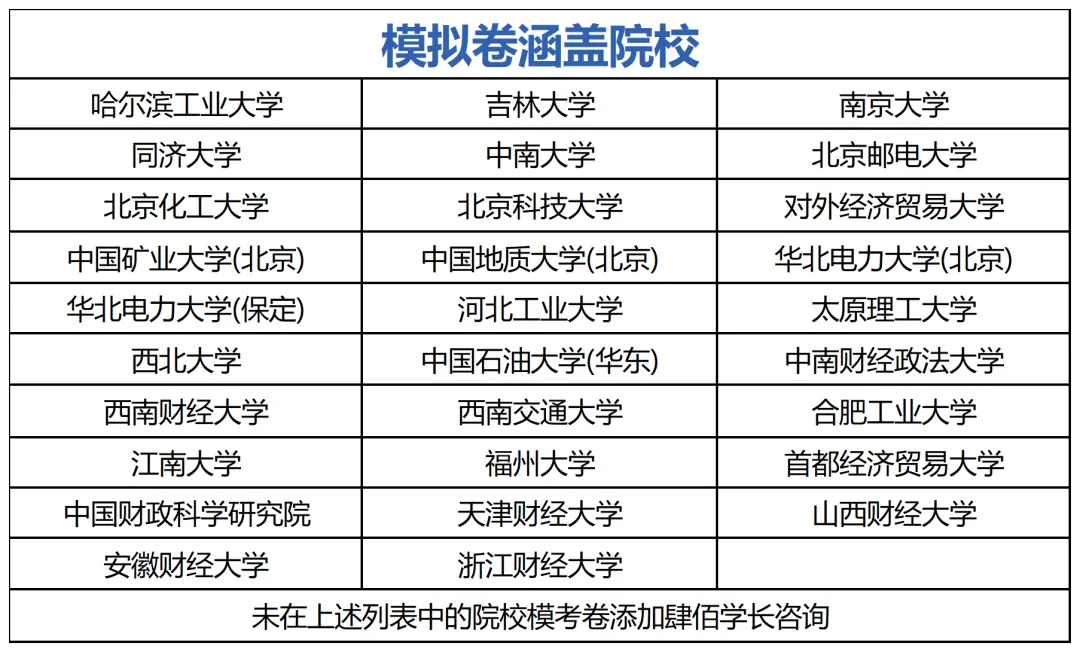 【27管科考研】专业课拉开差距就在模考,管科学硕各院校模拟卷预售启动!助你冲刺阶段稳扎稳打!-第11张图片-四季读书网