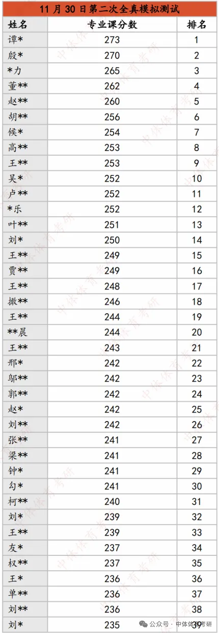 27体育考研冲刺:针对院校全真模拟四套卷模考时间推荐、传输答案要求(含阅卷服务的同学注意)及卷面高分技巧!-第58张图片-四季读书网 27体育考研冲刺:针对院校全真模拟四套卷模考时间推荐、传输答案要求(含阅卷服务的同学注意)及卷面高分技巧!-第58张图片-四季读书网