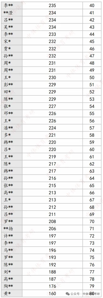 27体育考研冲刺:针对院校全真模拟四套卷模考时间推荐、传输答案要求(含阅卷服务的同学注意)及卷面高分技巧!-第59张图片-四季读书网 27体育考研冲刺:针对院校全真模拟四套卷模考时间推荐、传输答案要求(含阅卷服务的同学注意)及卷面高分技巧!-第59张图片-四季读书网
