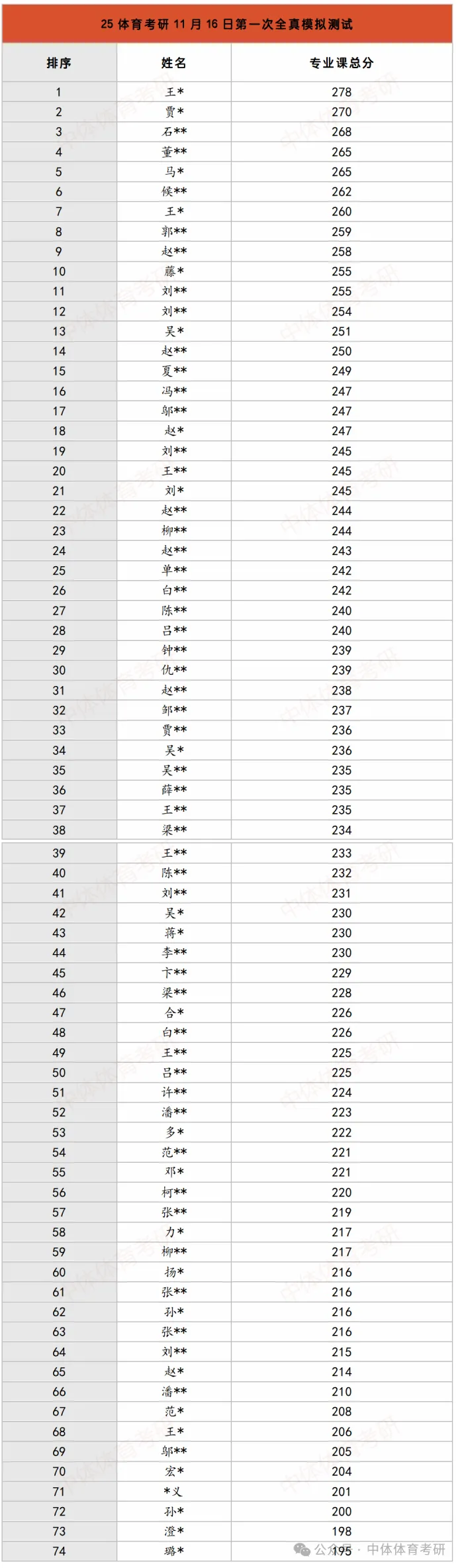 27体育考研冲刺:针对院校全真模拟四套卷模考时间推荐、传输答案要求(含阅卷服务的同学注意)及卷面高分技巧!-第60张图片-四季读书网 27体育考研冲刺:针对院校全真模拟四套卷模考时间推荐、传输答案要求(含阅卷服务的同学注意)及卷面高分技巧!-第60张图片-四季读书网