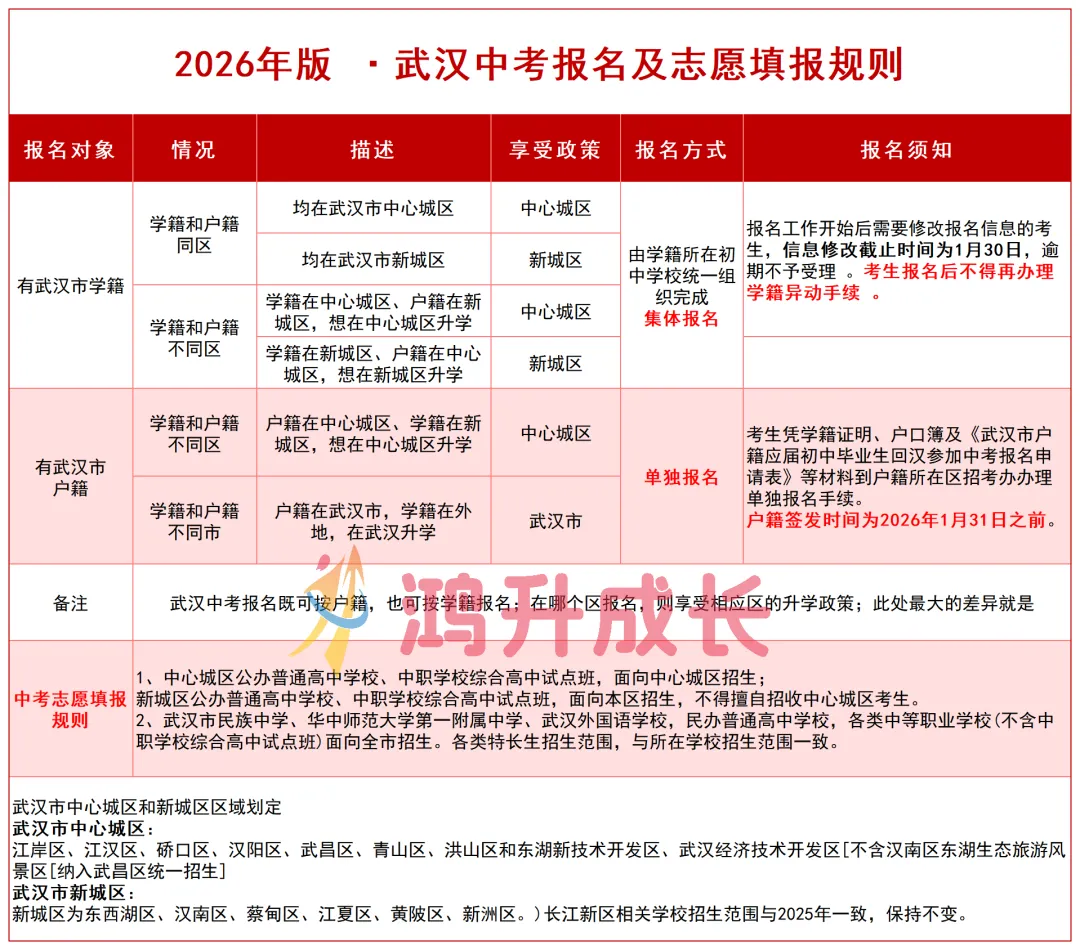 紧急提醒!2027武汉中考报名提前至11月启动!这5件事千万要注意-第3张图片-四季读书网