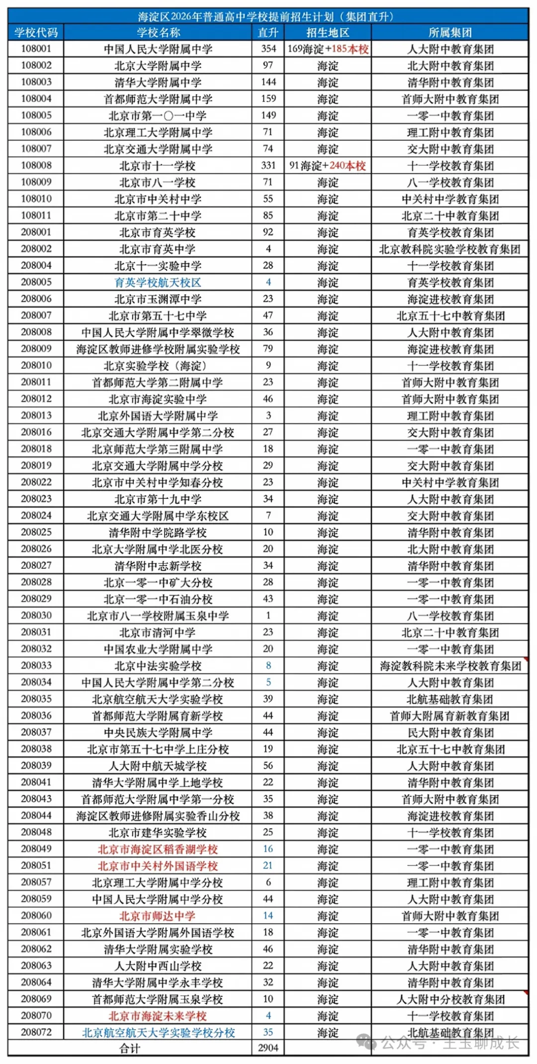 免中考但没免努力,1+3乱成一锅粥:有人跳初三,有人还在混初二!今年0.5集团直升"0.5+3"提前沟通启动!中上游学生迎来关键卡位期?-第3张图片-四季读书网 免中考但没免努力,1+3乱成一锅粥:有人跳初三,有人还在混初二!今年0.5集团直升"0.5+3"提前沟通启动!中上游学生迎来关键卡位期?-第3张图片-四季读书网