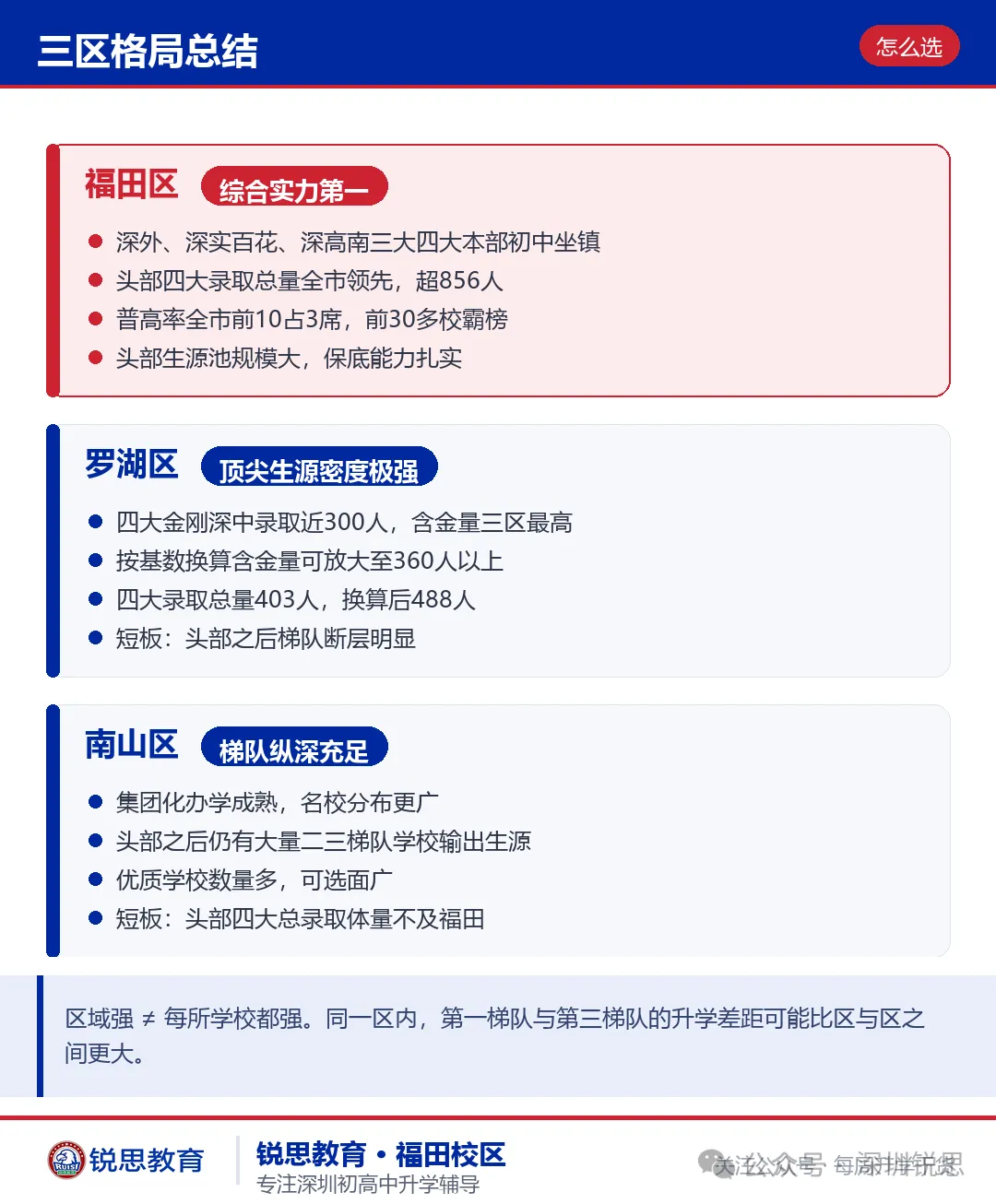 福田基础教育登顶深圳?从2026中考数据,看懂福田、南山、罗湖三区初中实力对比-第10张图片-四季读书网 福田基础教育登顶深圳?从2026中考数据,看懂福田、南山、罗湖三区初中实力对比-第10张图片-四季读书网