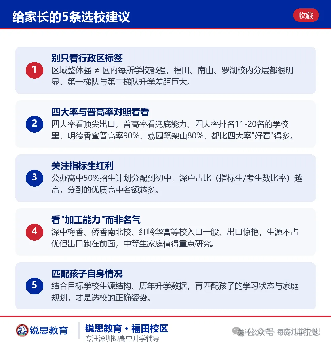 福田基础教育登顶深圳?从2026中考数据,看懂福田、南山、罗湖三区初中实力对比-第11张图片-四季读书网 福田基础教育登顶深圳?从2026中考数据,看懂福田、南山、罗湖三区初中实力对比-第11张图片-四季读书网