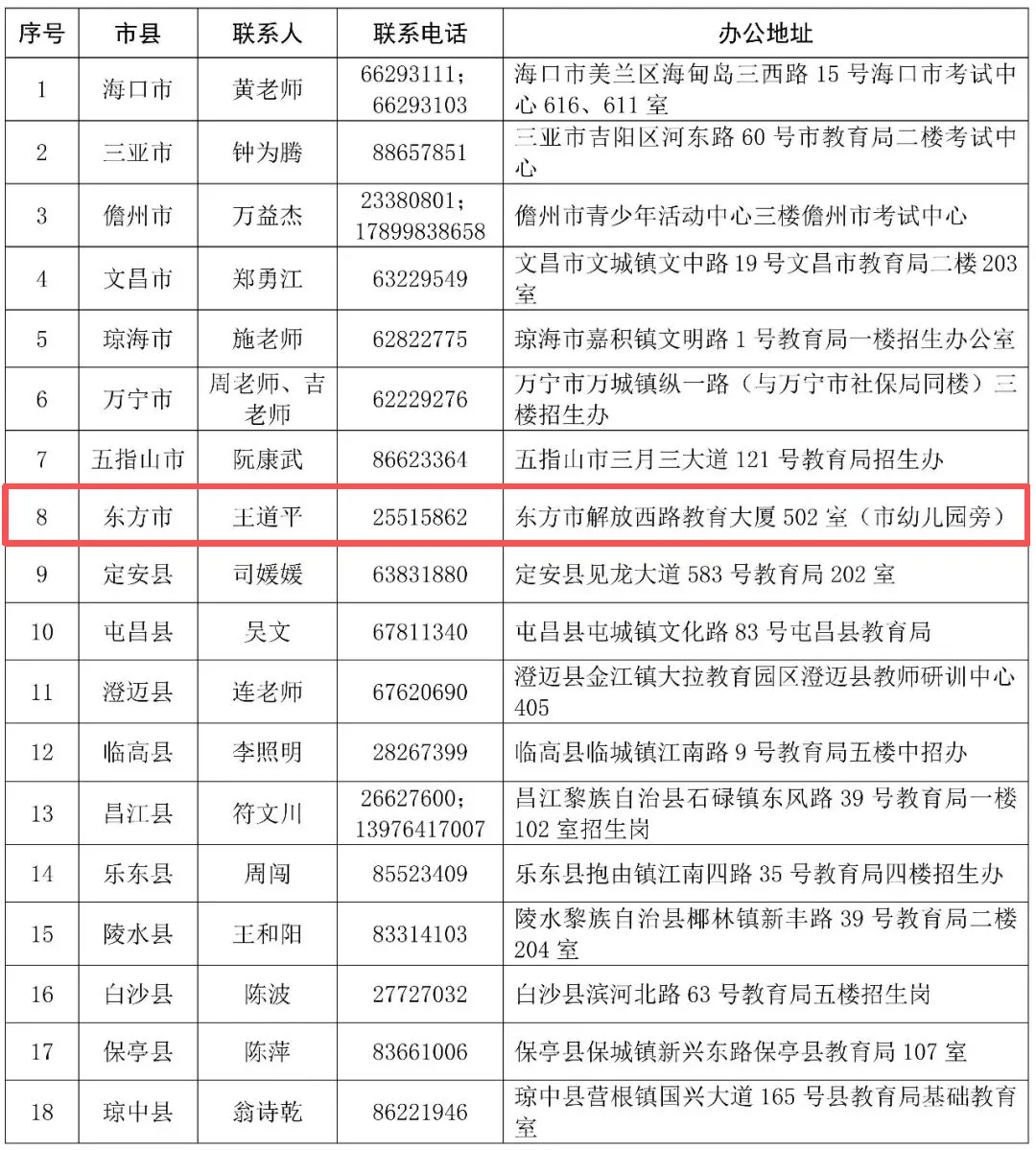事关2027年中考报名,海南省考试局发布通知→-第2张图片-四季读书网 事关2027年中考报名,海南省考试局发布通知→-第2张图片-四季读书网
