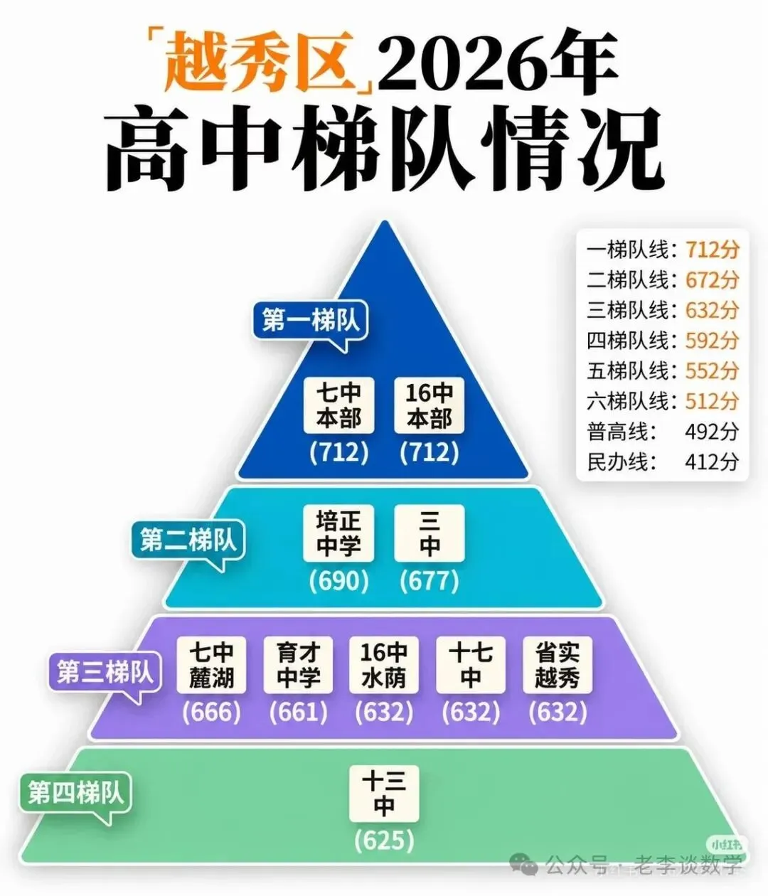 广州2026各区高中梯队|初三择校必看-第2张图片-四季读书网