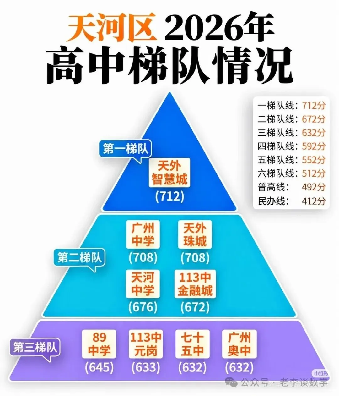 广州2026各区高中梯队|初三择校必看-第3张图片-四季读书网