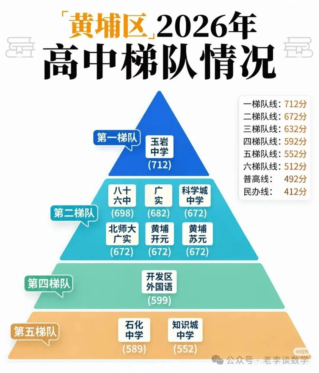 广州2026各区高中梯队|初三择校必看-第4张图片-四季读书网