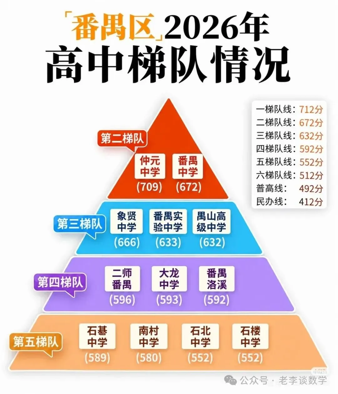 广州2026各区高中梯队|初三择校必看-第5张图片-四季读书网