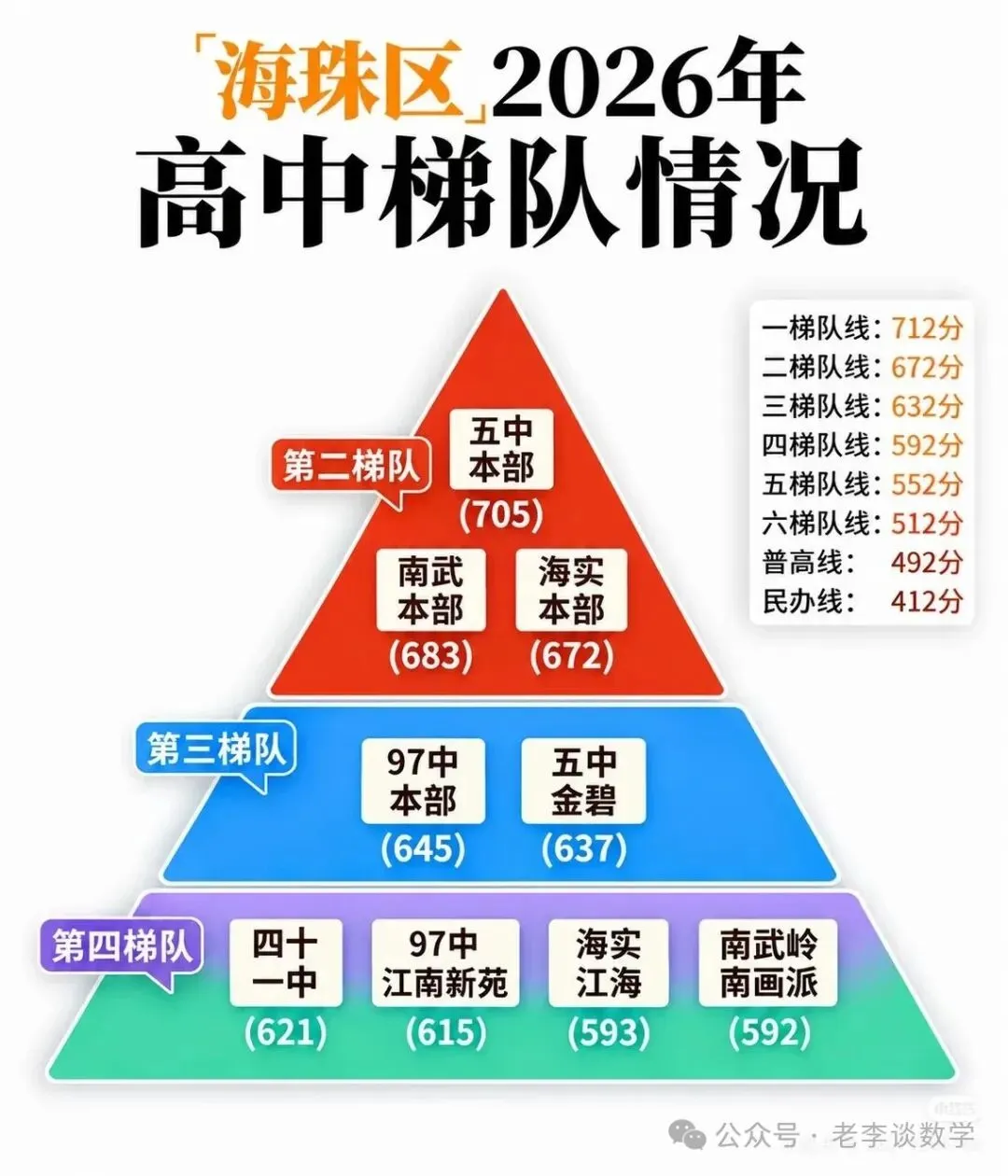 广州2026各区高中梯队|初三择校必看-第6张图片-四季读书网