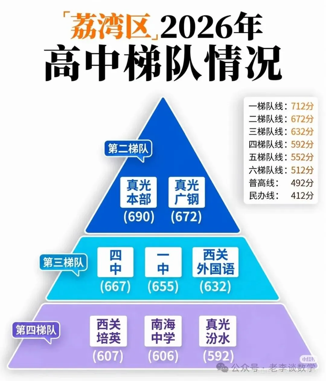 广州2026各区高中梯队|初三择校必看-第7张图片-四季读书网