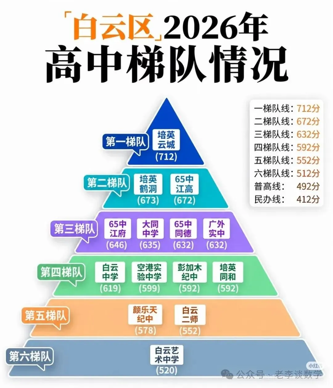 广州2026各区高中梯队|初三择校必看-第8张图片-四季读书网