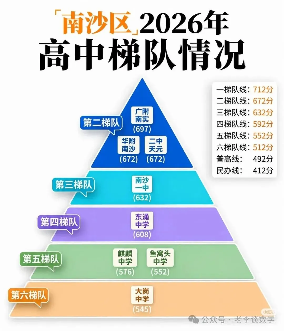 广州2026各区高中梯队|初三择校必看-第9张图片-四季读书网