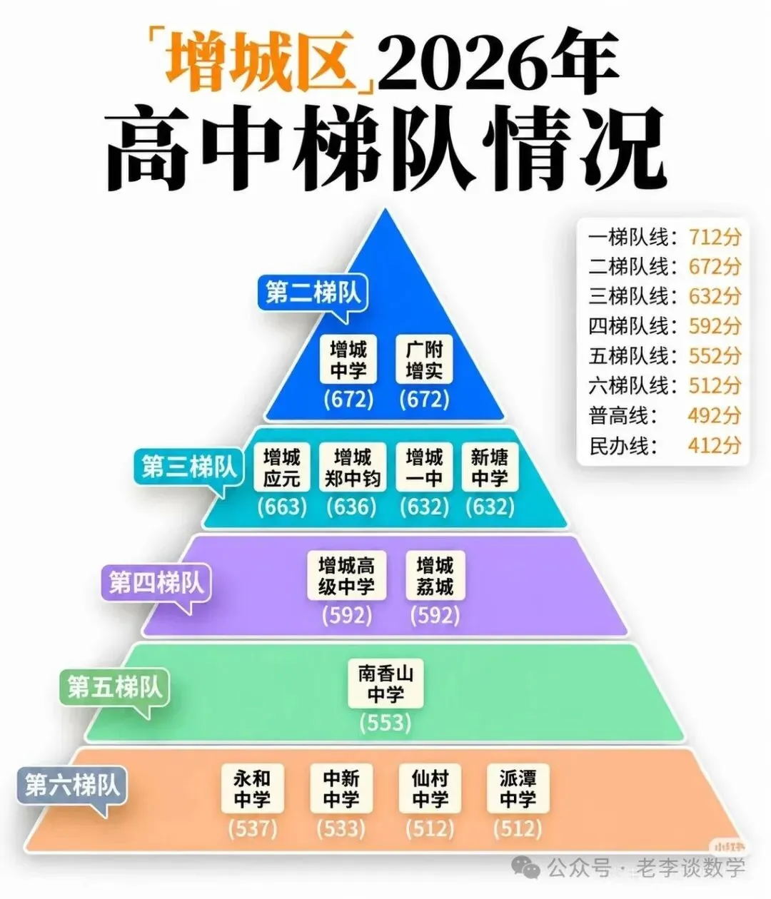 广州2026各区高中梯队|初三择校必看-第10张图片-四季读书网