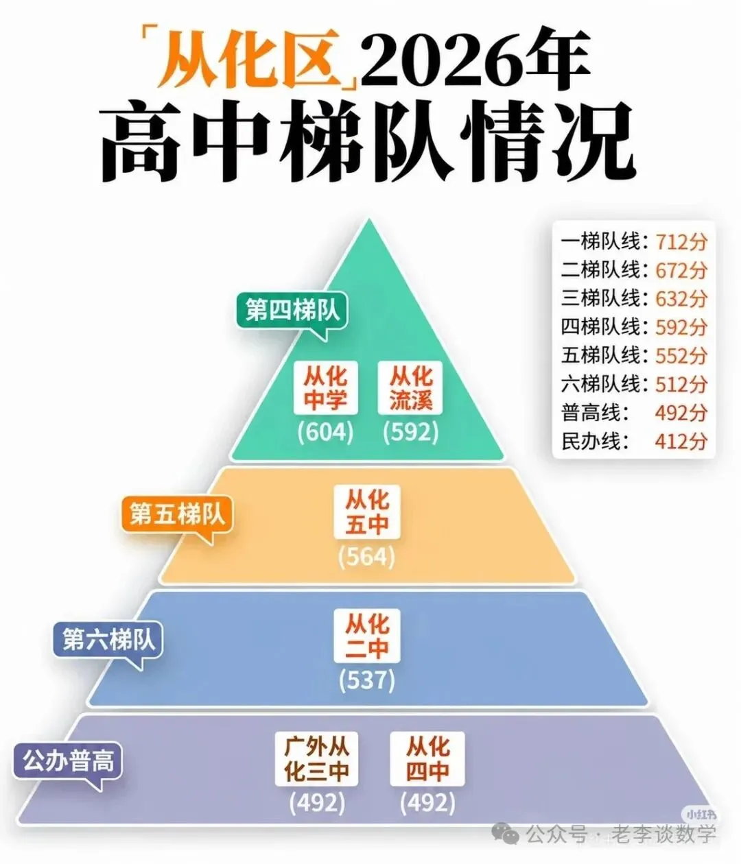 广州2026各区高中梯队|初三择校必看-第11张图片-四季读书网