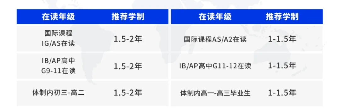 初三/高一/高二转Alevel全日制,哪个时间点最划算?附菠萝全日制课程!-第5张图片-四季读书网