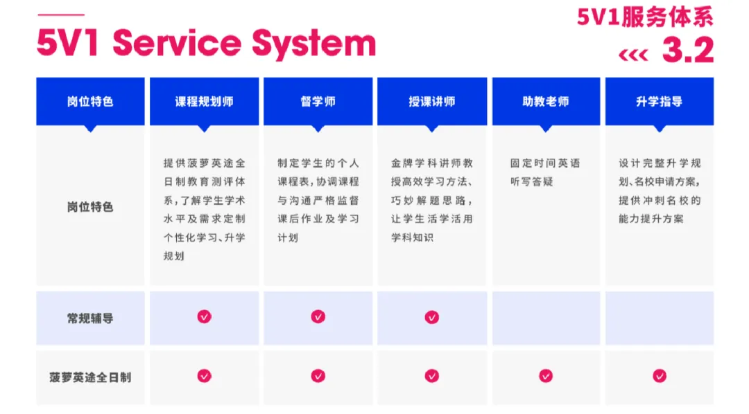 初三/高一/高二转Alevel全日制,哪个时间点最划算?附菠萝全日制课程!-第6张图片-四季读书网