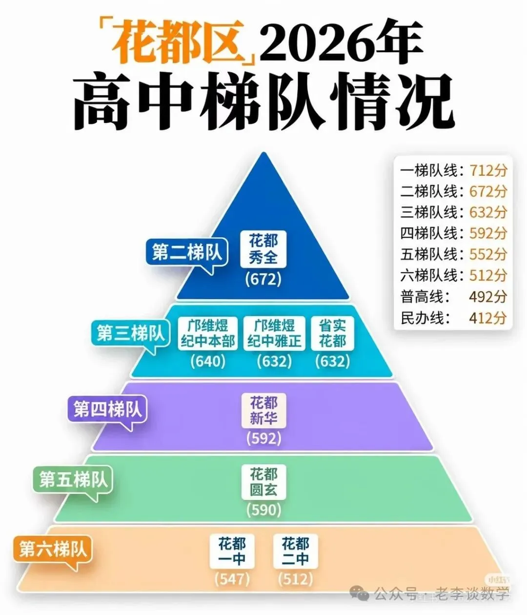 广州2026各区高中梯队|初三择校必看-第12张图片-四季读书网
