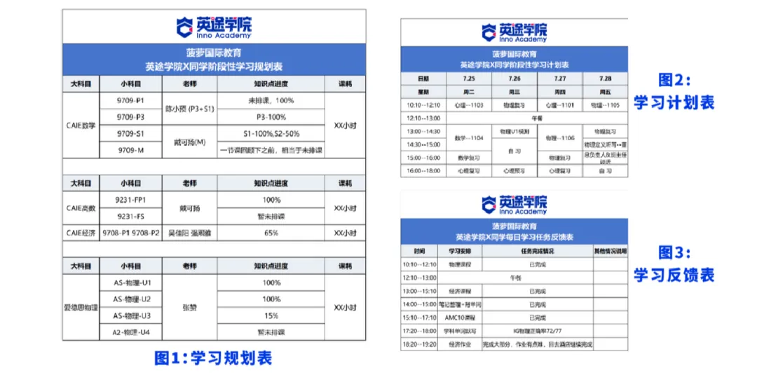 初三/高一/高二转Alevel全日制,哪个时间点最划算?附菠萝全日制课程!-第7张图片-四季读书网
