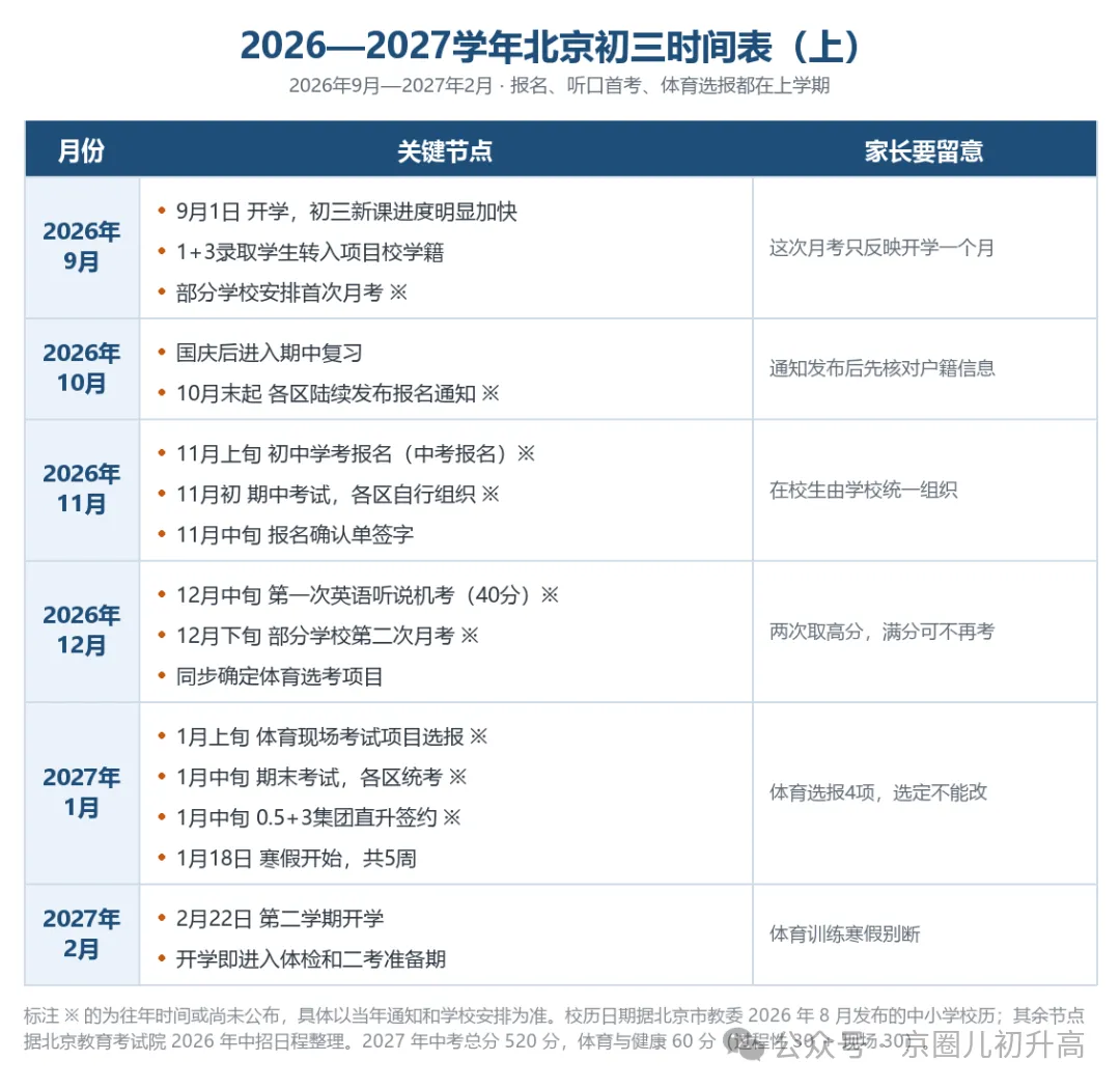 2027北京中考抢先看!初三全年时间线,这些中考关键窗口期别错过-第6张图片-四季读书网 2027北京中考抢先看!初三全年时间线,这些中考关键窗口期别错过-第6张图片-四季读书网
