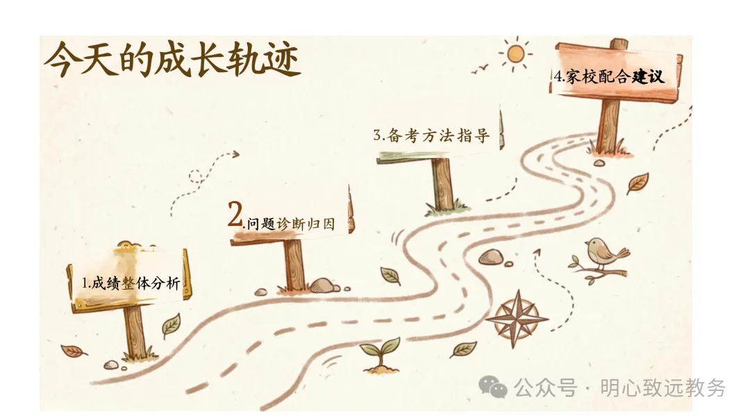 【初三】【期中】试后分析家长会:期中复盘,温暖起航-第3张图片-四季读书网