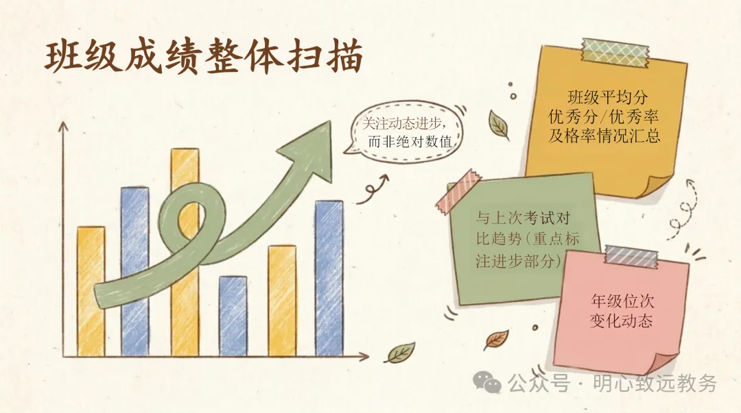 【初三】【期中】试后分析家长会:期中复盘,温暖起航-第4张图片-四季读书网