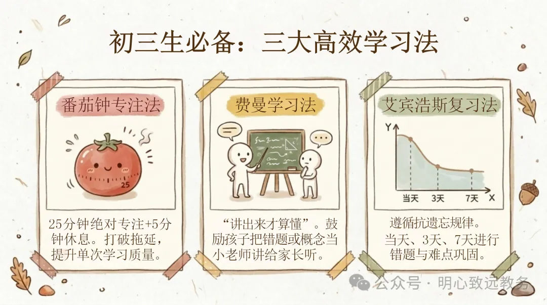 【初三】【期中】试后分析家长会:期中复盘,温暖起航-第11张图片-四季读书网