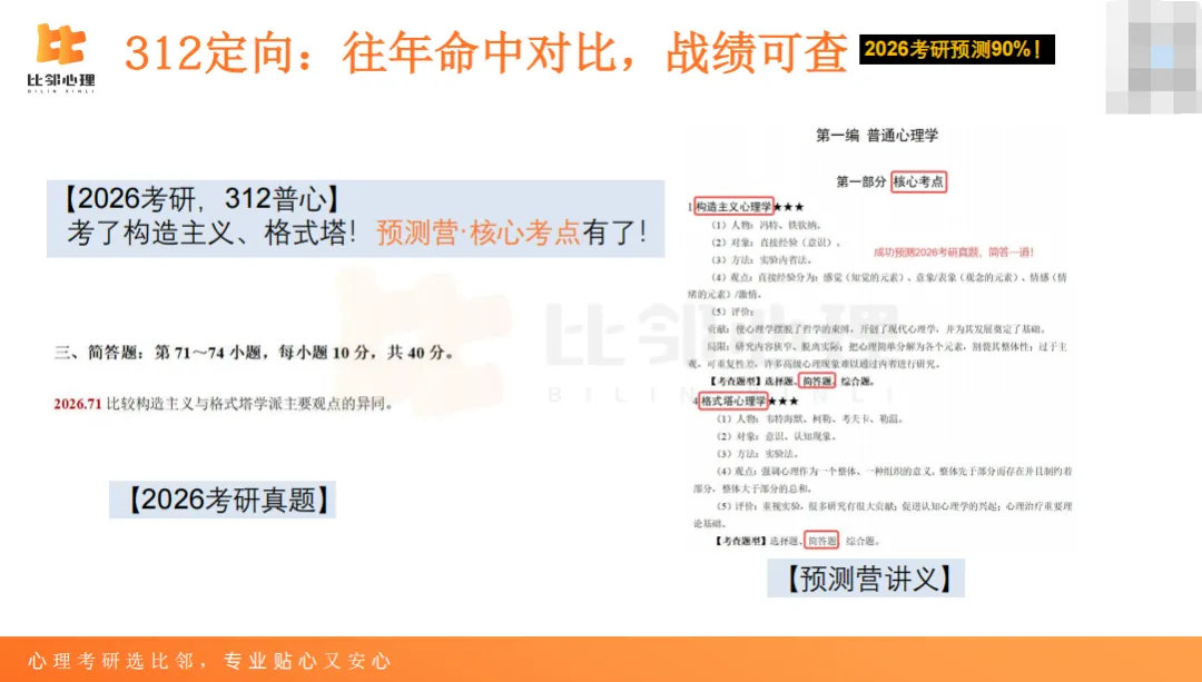 是的!预测营真的命中了90%真题考点!!-第6张图片-四季读书网 是的!预测营真的命中了90%真题考点!!-第6张图片-四季读书网