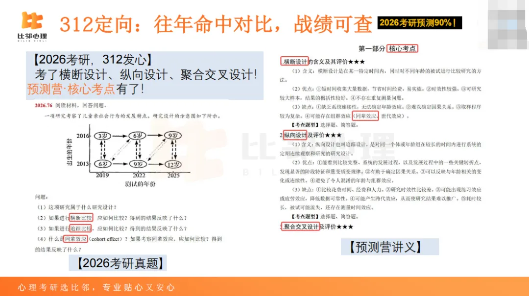是的!预测营真的命中了90%真题考点!!-第7张图片-四季读书网 是的!预测营真的命中了90%真题考点!!-第7张图片-四季读书网