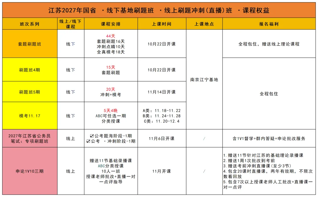 速领!江苏省18-26年国省考行测申论真题及解析!-第11张图片-四季读书网 速领!江苏省18-26年国省考行测申论真题及解析!-第11张图片-四季读书网