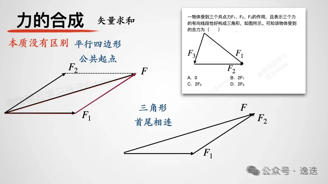 高一第一次期中考,物理复习需要重点盯哪些地方?-第2张图片-四季读书网
