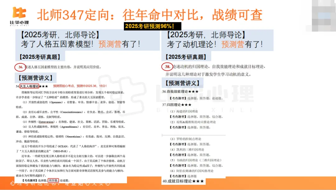 是的!预测营真的命中了90%真题考点!!-第8张图片-四季读书网 是的!预测营真的命中了90%真题考点!!-第8张图片-四季读书网