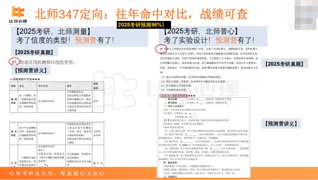 是的!预测营真的命中了90%真题考点!!-第9张图片-四季读书网 是的!预测营真的命中了90%真题考点!!-第9张图片-四季读书网