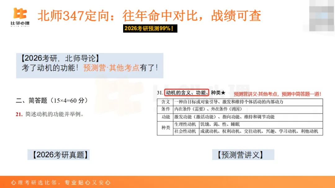 是的!预测营真的命中了90%真题考点!!-第11张图片-四季读书网 是的!预测营真的命中了90%真题考点!!-第11张图片-四季读书网