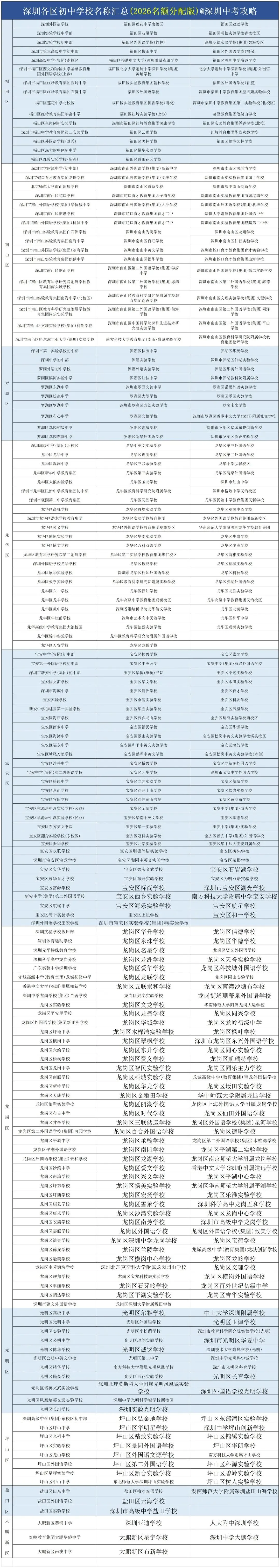 初三家长必看:深圳指标名额使用数据开放查询,附查询方式-第5张图片-四季读书网 初三家长必看:深圳指标名额使用数据开放查询,附查询方式-第5张图片-四季读书网