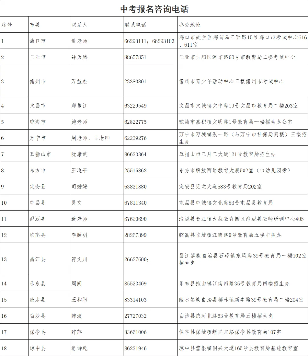 2027海南中考报名咨询电话汇总-第3张图片-四季读书网 2027海南中考报名咨询电话汇总-第3张图片-四季读书网