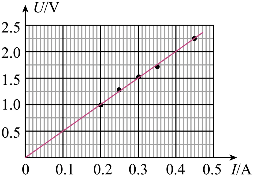 2026海南高考物理真题全解:三年对比+2027预测+逐题拆解-第19张图片-四季读书网 2026海南高考物理真题全解:三年对比+2027预测+逐题拆解-第19张图片-四季读书网