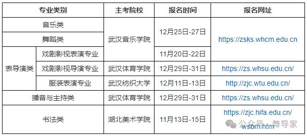 高考2027|湖北省2027年普通高校招生艺术类专业考试报考须知-第2张图片-四季读书网